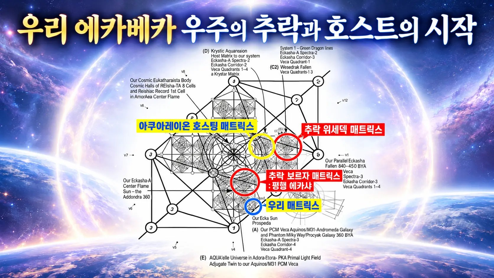 (2007.09) 위대한 사랑이야기 (3) 우리 에카베카 우주의 추락과 호스트의 시작